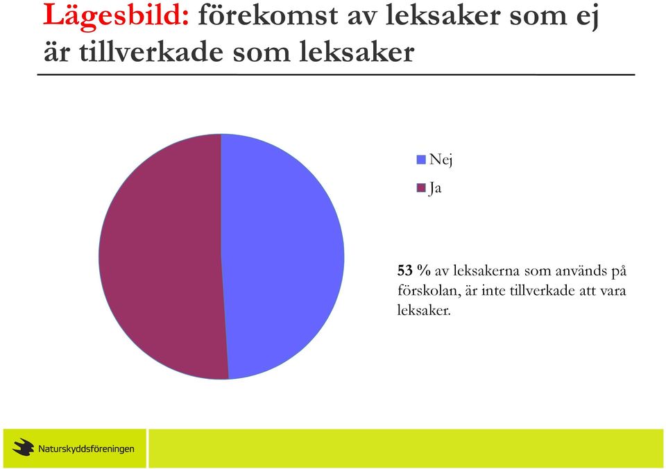 av leksakerna som används på förskolan,