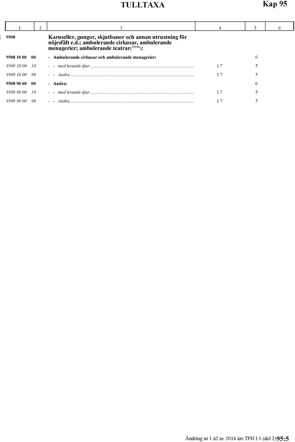 och ambulerande menagerier: 6 9508 10 00 10 - - med levande djur... 1.7 5 9508 10 00 90 - - Andra... 1.7 5 9508 90 00 00 - Andra: 6 9508 90 00 10 - - med levande djur.