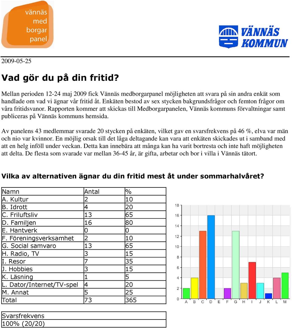 Rapporten kommer att skickas till Medborgarpanelen, Vännäs kommuns förvaltningar samt publiceras på Vännäs kommuns hemsida.