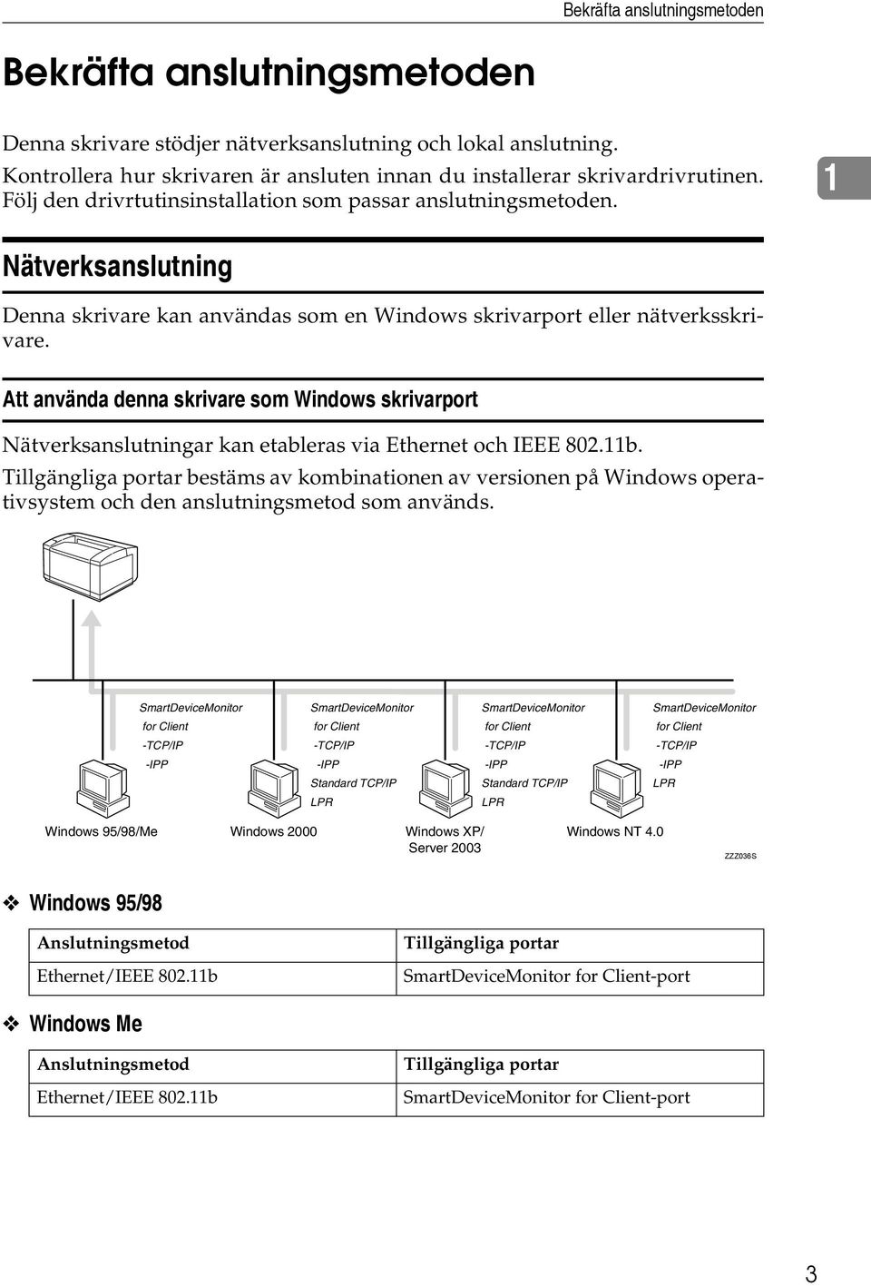 Att använda denna skrivare som Windows skrivarport Nätverksanslutningar kan etableras via Ethernet och IEEE 802.11b.