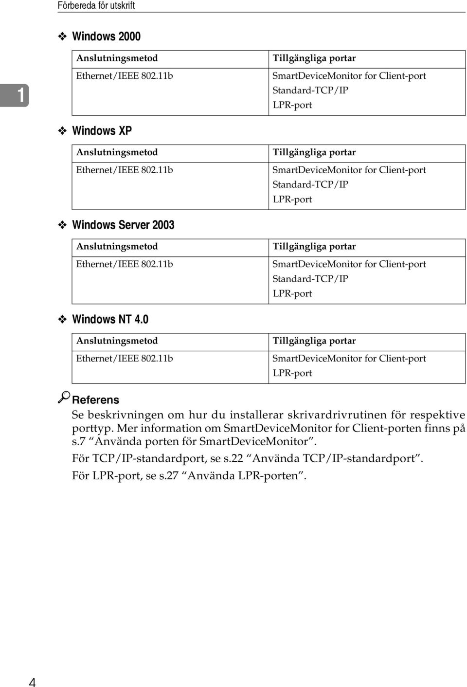 11b Tillgängliga portar SmartDeviceMonitor for Client-port Standard-TCP/IP LPR-port Tillgängliga portar SmartDeviceMonitor for Client-port Standard-TCP/IP LPR-port Tillgängliga portar