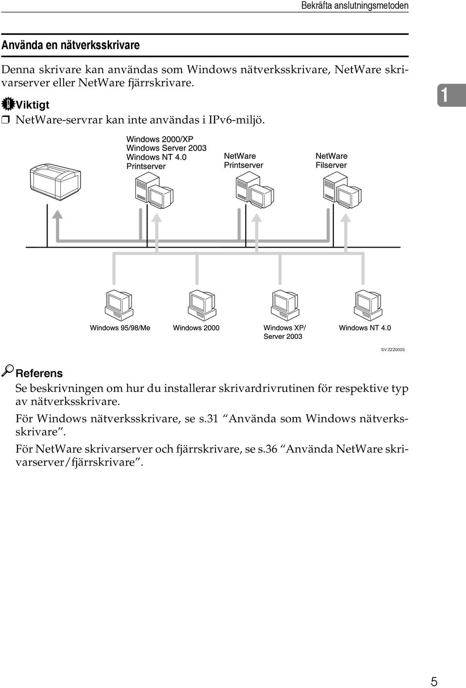 1 SV ZZZ003S Referens Se beskrivningen om hur du installerar skrivardrivrutinen för respektive typ av nätverksskrivare.