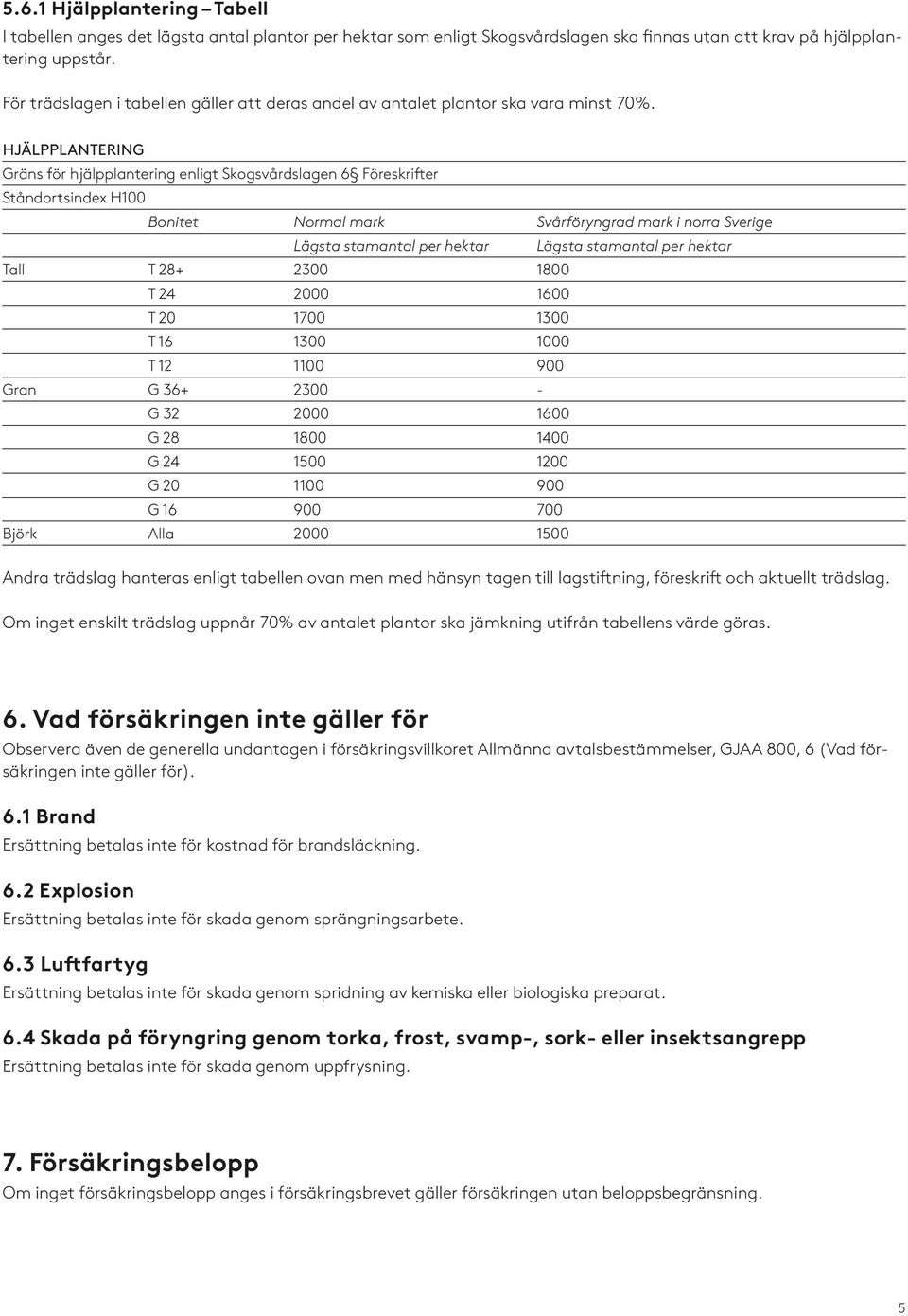 HJÄLPPLANTERING Gräns för hjälpplantering enligt Skogsvårdslagen 6 Föreskrifter Ståndortsindex H100 Bonitet Normal mark Svårföryngrad mark i norra Sverige Lägsta stamantal per hektar Lägsta stamantal