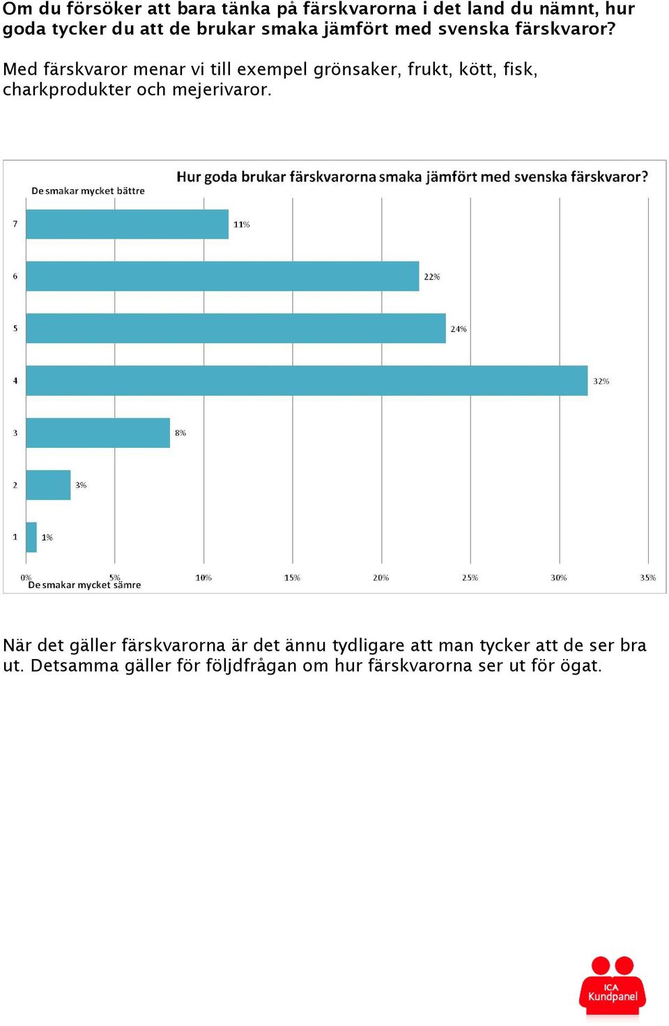 Med färskvaror menar vi till exempel grönsaker, frukt, kött, fisk, charkprodukter och mejerivaror.