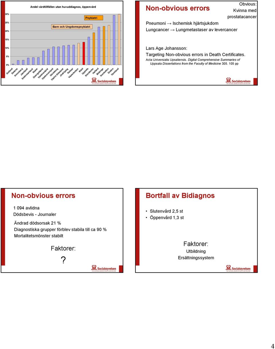 Acta Universialis Upsaliensis. Digital Comprehensive Summaries of Dissertations from the Faculty of Medicine 305.