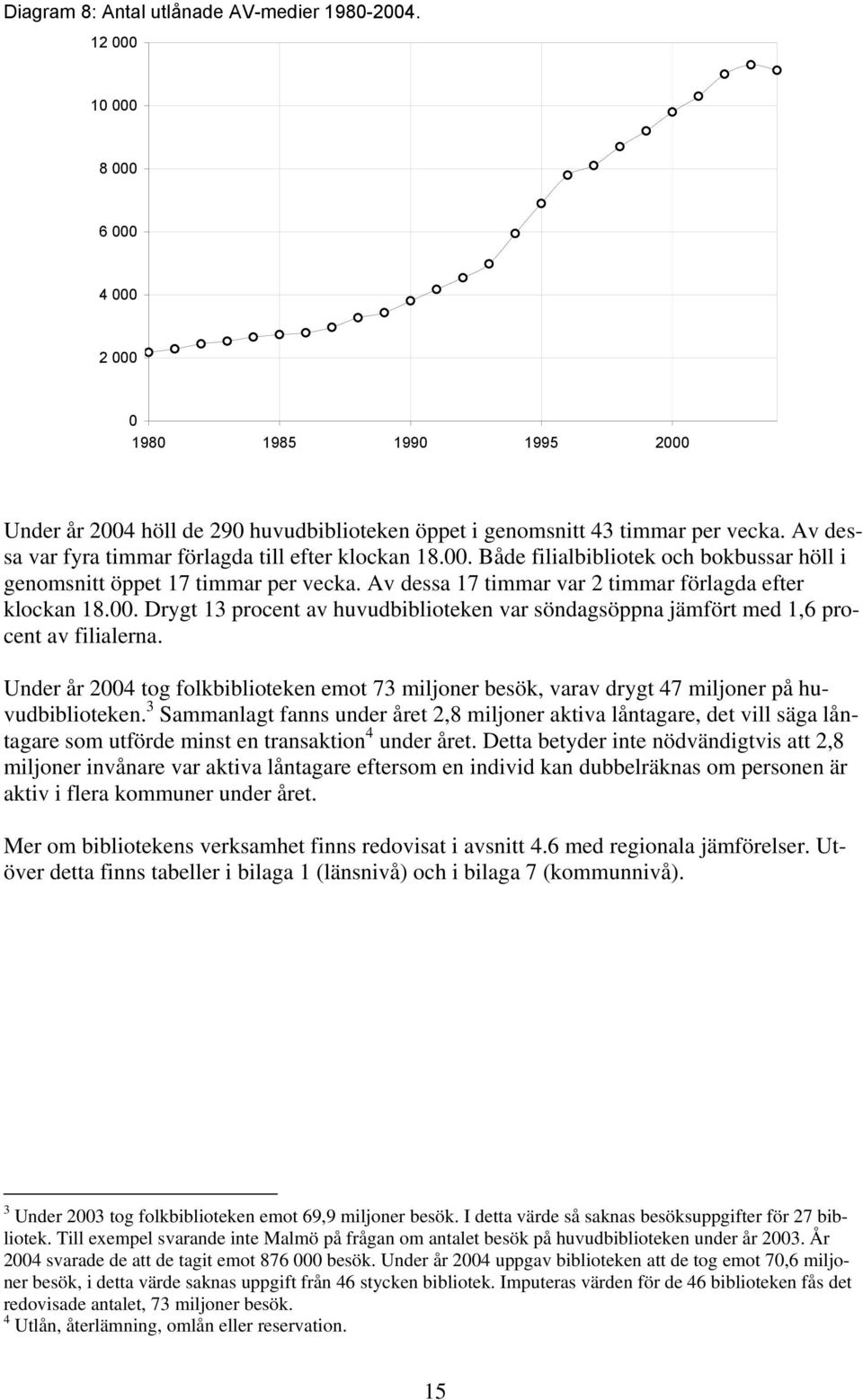 00. Drygt 13 procent av huvudbiblioteken var söndagsöppna jämfört med 1,6 procent av filialerna. Under år 2004 tog folkbiblioteken emot 73 miljoner besök, varav drygt 47 miljoner på huvudbiblioteken.