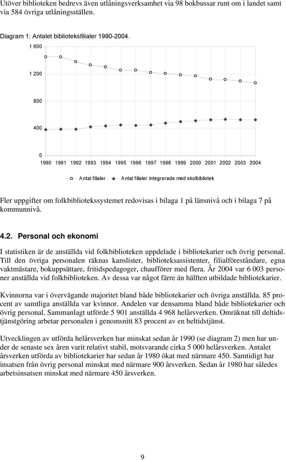 redovisas i bilaga 1 på länsnivå och i bilaga 7 på kommunnivå. 4.2. Personal och ekonomi I statistiken är de anställda vid folkbiblioteken uppdelade i bibliotekarier och övrig personal.