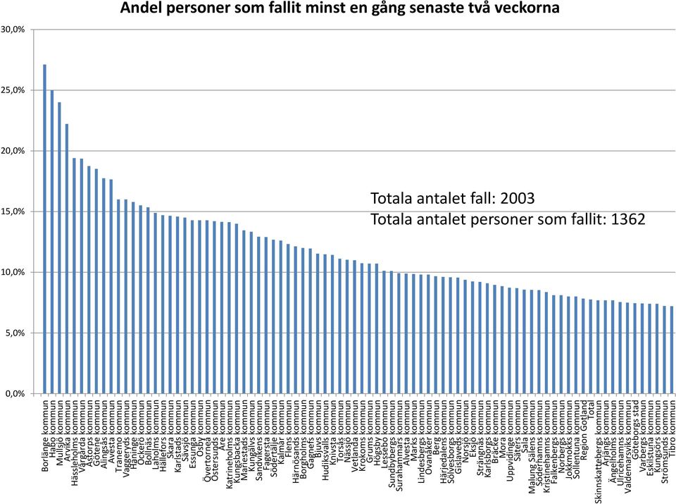 Kungsbacka kommun Mariestads kommun Kungälvs kommun Sandvikens kommun Fagersta kommun Södertälje kommun Kalmar kommun Flens kommun Härnösands kommun Borgholms kommun Gagnefs kommun Bjuvs kommun