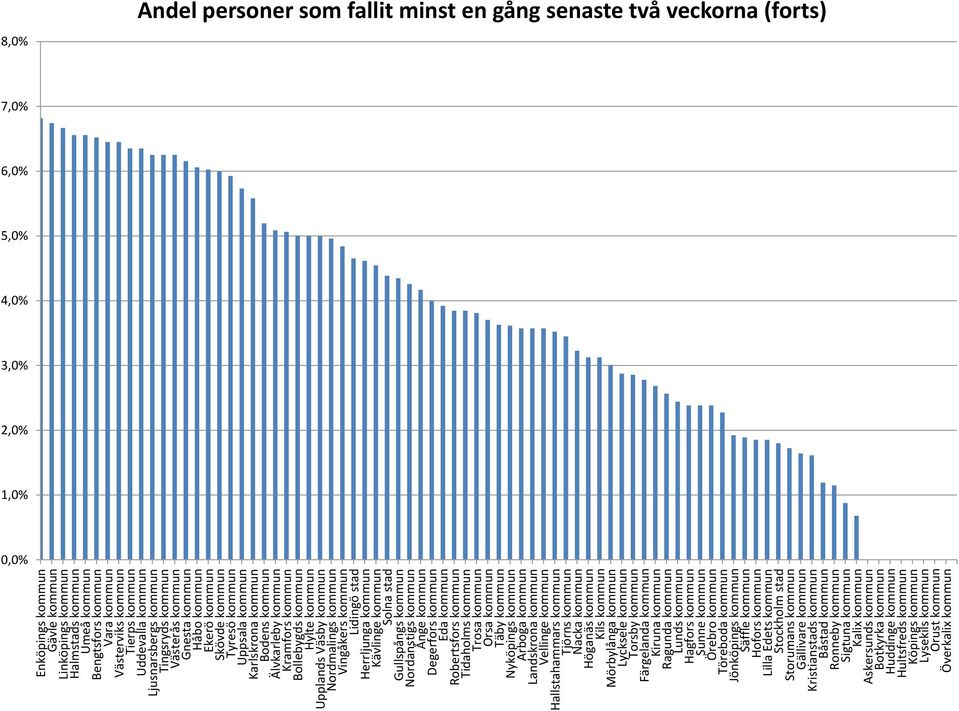 Upplands Väsby kommun Nordmalings kommun Vingåkers kommun Lidingö stad Herrljunga kommun Kävlinge kommun Solna stad Gullspångs kommun Nordanstigs kommun Ånge kommun Degerfors kommun Eda kommun