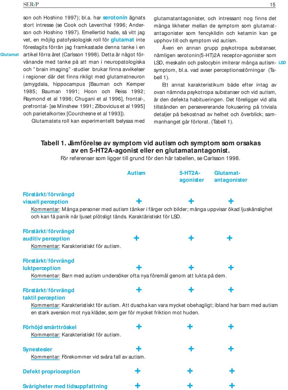 Detta är något förvånande med tanke på att man i neuropatologiska och brain imaging -studier brukar finna avvikelser i regioner där det finns rikligt med glutamatneuron (amygdala, hippocampus [Bauman