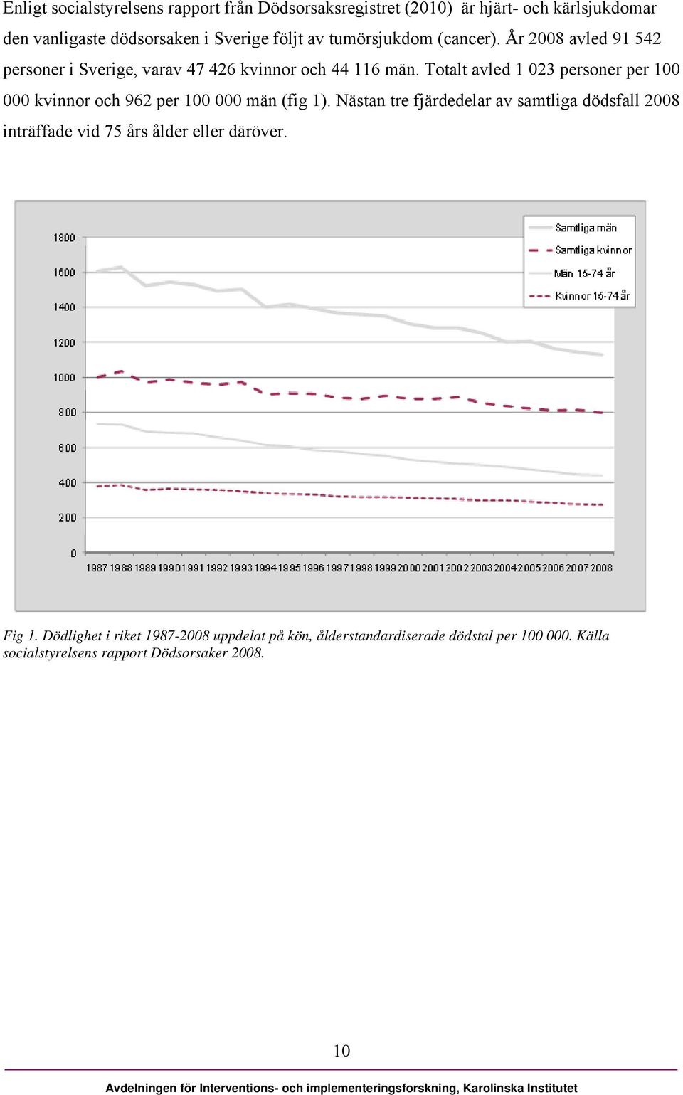 Totalt avled 1 023 personer per 100 000 kvinnor och 962 per 100 000 män (fig 1).