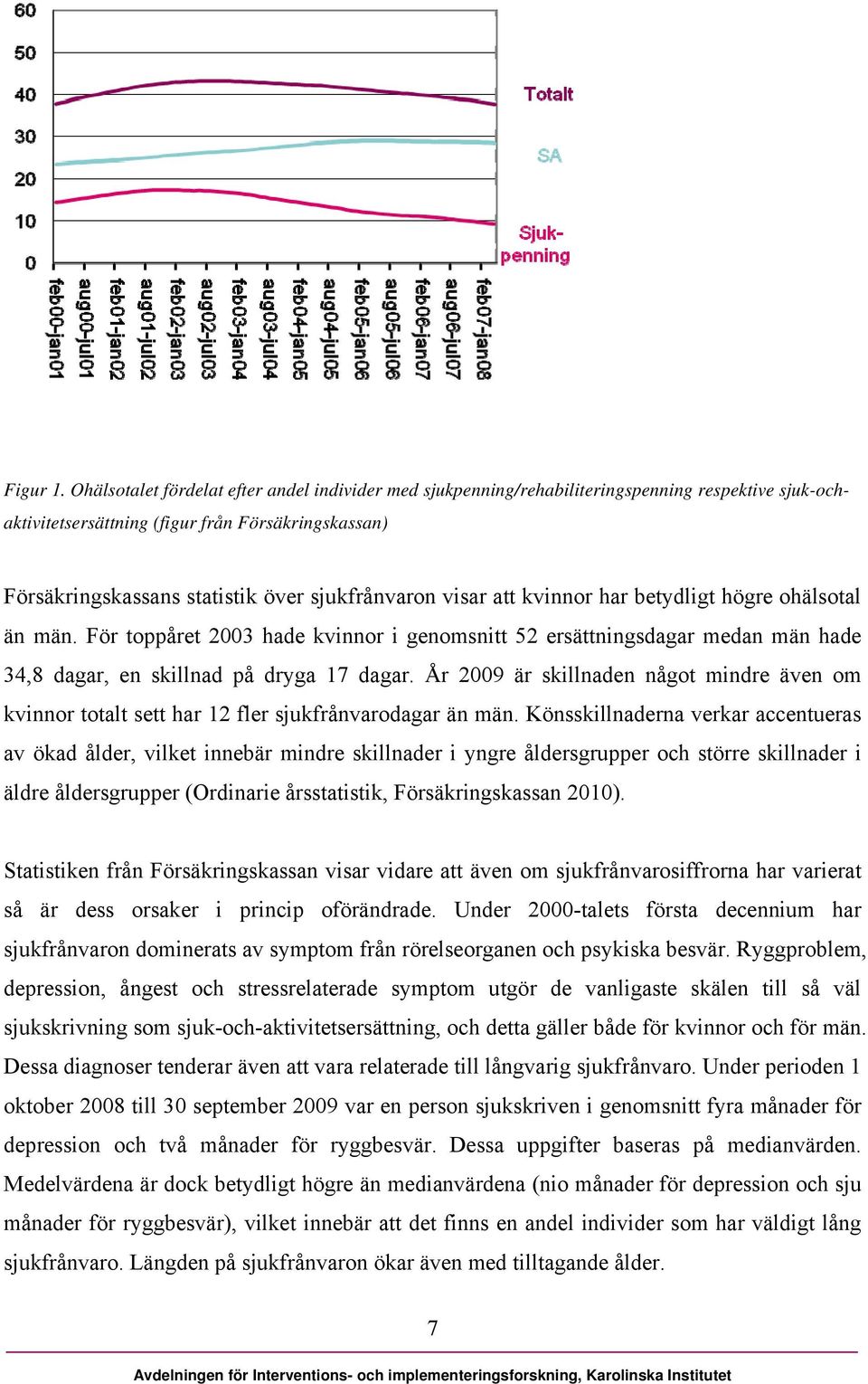 sjukfrånvaron visar att kvinnor har betydligt högre ohälsotal än män. För toppåret 2003 hade kvinnor i genomsnitt 52 ersättningsdagar medan män hade 34,8 dagar, en skillnad på dryga 17 dagar.