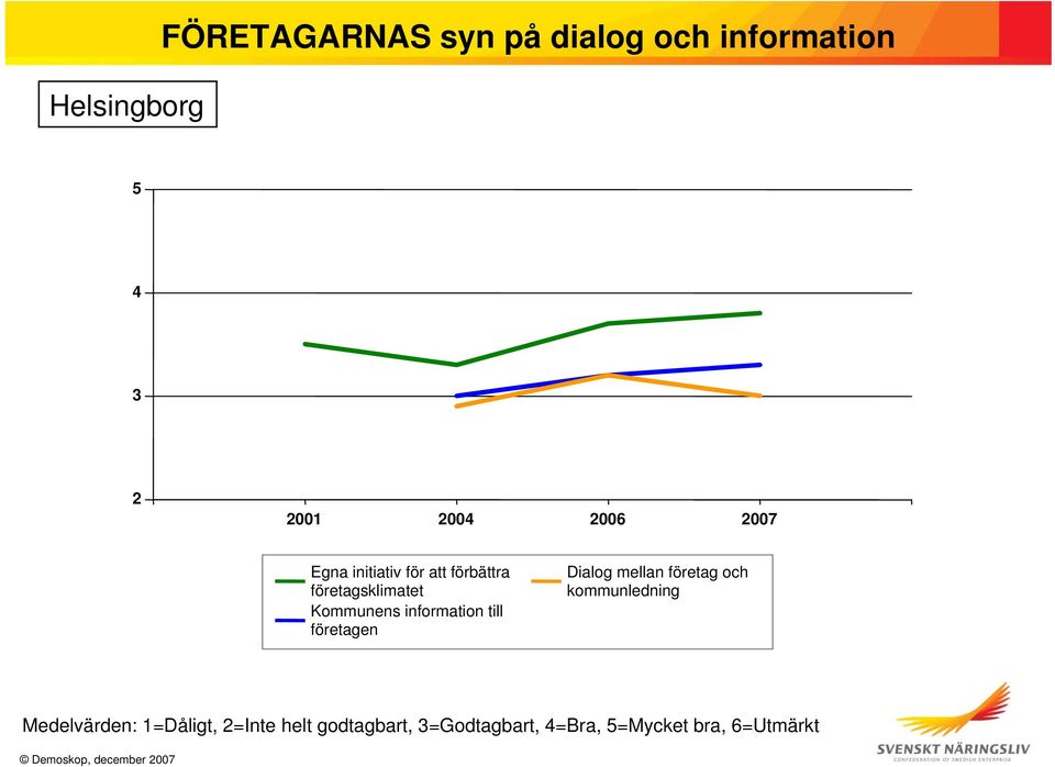 förbättra företagsklimatet Kommunens information