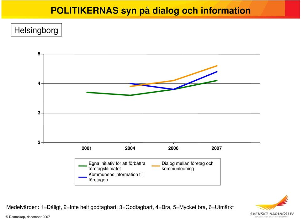 förbättra företagsklimatet Kommunens information