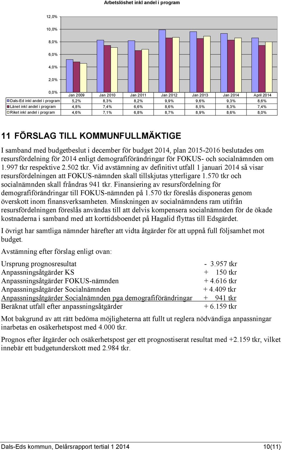 budget, plan 2015-2016 beslutades om resursfördelning för enligt demografiförändringar för FOKUS- och socialnämnden om 1.997 tkr respektive 2.502 tkr.