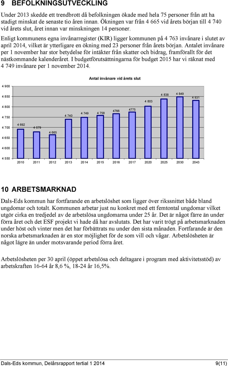 Enligt kommunens egna invånarregister (KIR) ligger kommunen på 4 763 invånare i slutet av april, vilket är ytterligare en ökning med 23 personer från årets början.