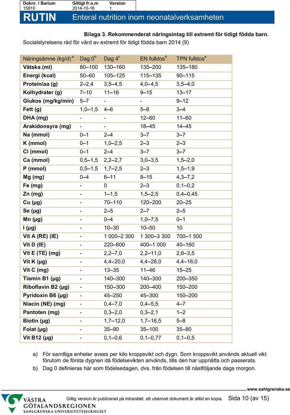 105 125 115 135 90 115 Protein/aa (g) 2 2,4 3,5 4,5 4,0 4,5 3,5 4,0 Kolhydrater (g) 7 10 11 16 9 15 13 17 Glukos (mg/kg/min) 5 7 - - 9 12 Fett (g) 1,0 1,5 4 6 5 8 3 4 DHA (mg) - - 12 60 11 60