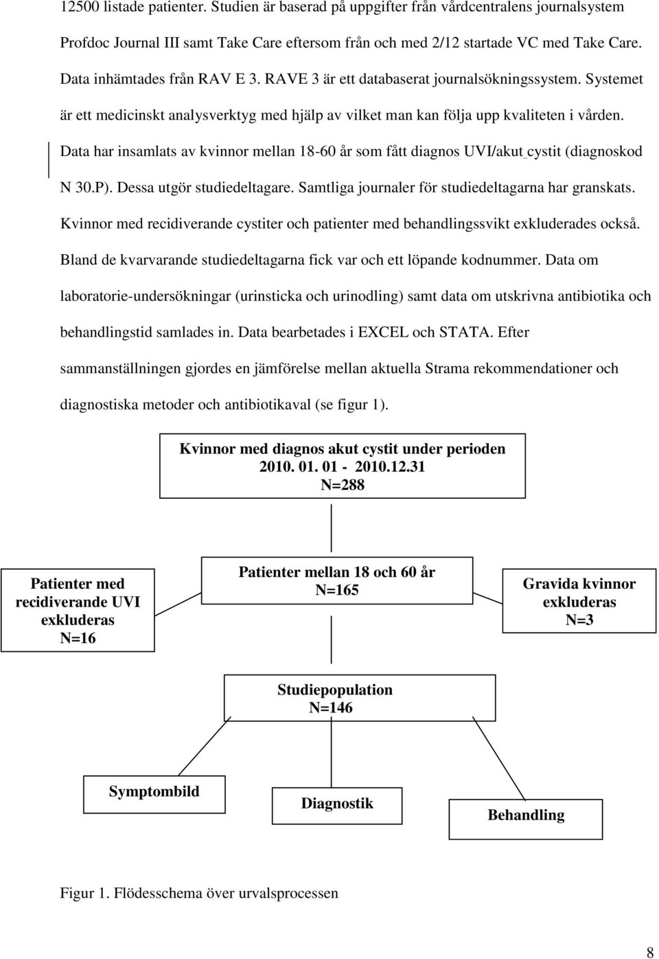 Data har insamlats av kvinnor mellan 18-60 år som fått diagnos UVI/akut cystit (diagnoskod N 30.P). Dessa utgör studiedeltagare. Samtliga journaler för studiedeltagarna har granskats.