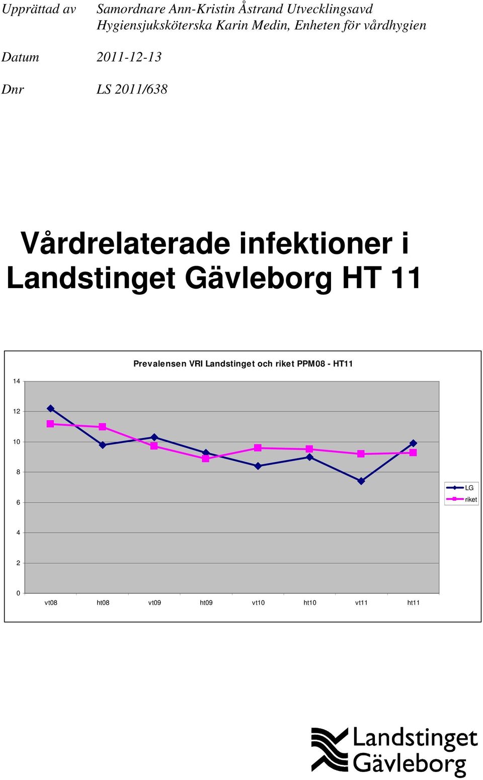 Vårdrelaterade infektioner i Landstinget Gävleborg HT 11 14 Prevalensen VRI