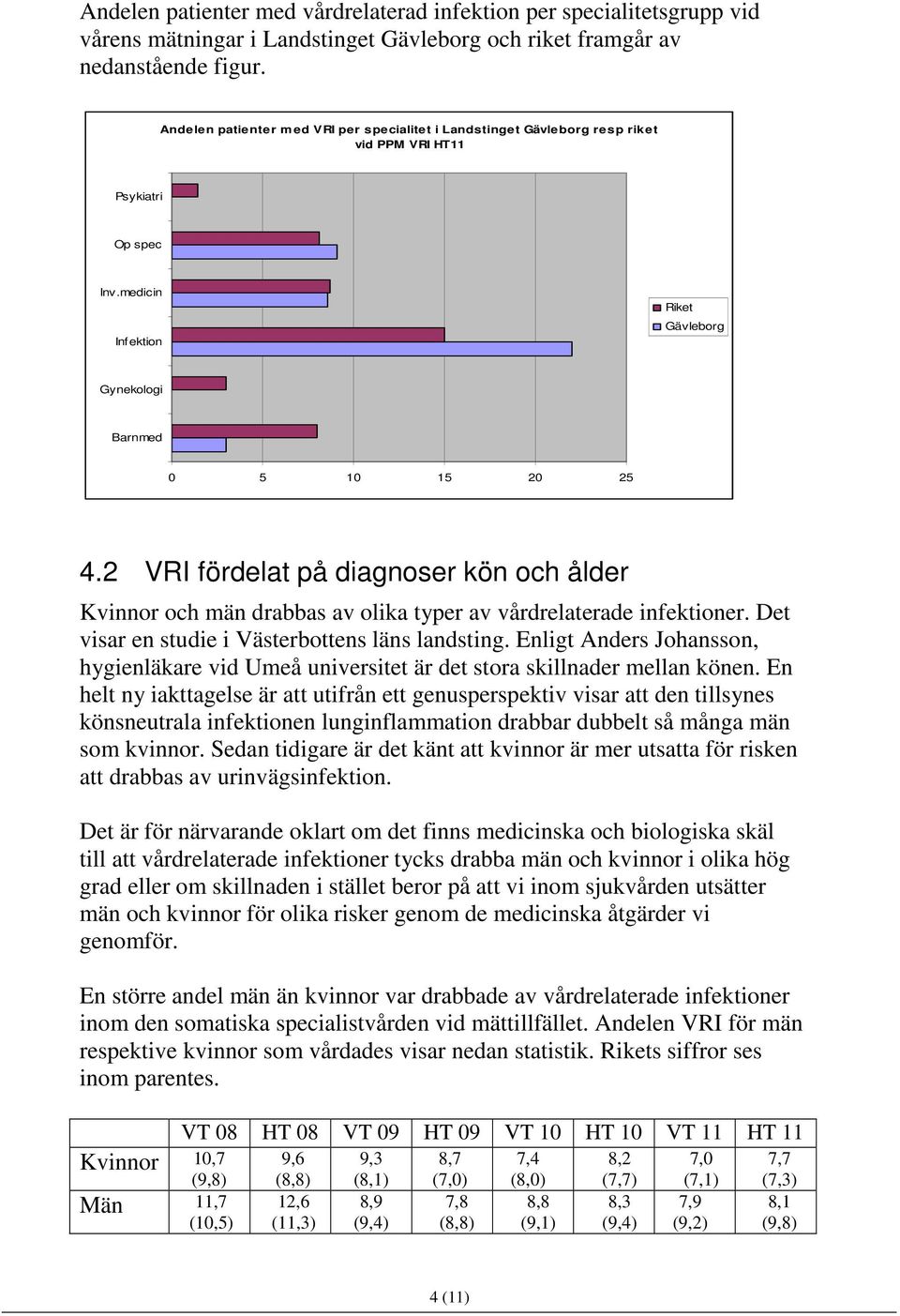 2 VRI fördelat på diagnoser kön och ålder Kvinnor och män drabbas av olika typer av vårdrelaterade infektioner. Det visar en studie i Västerbottens läns landsting.