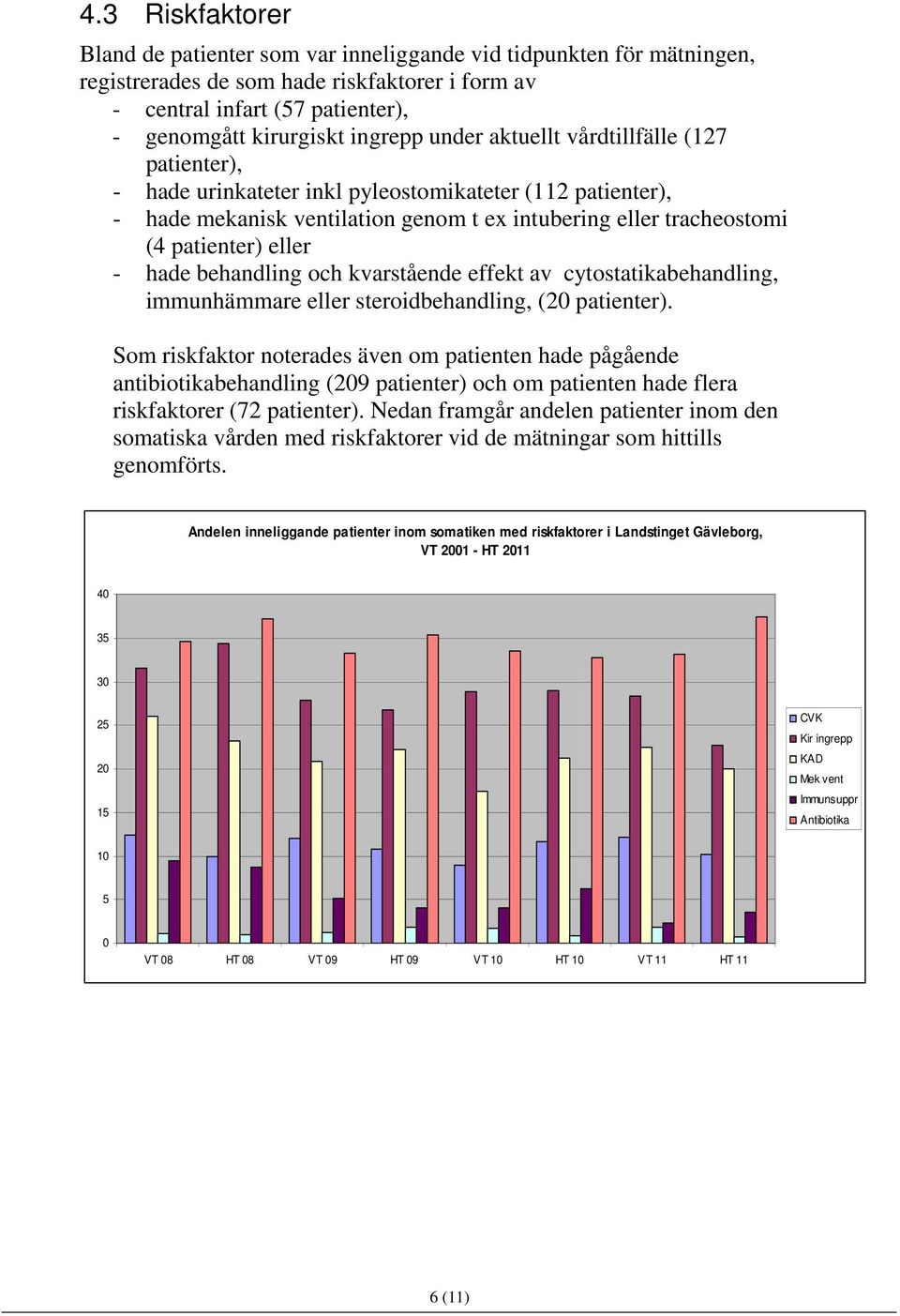 hade behandling och kvarstående effekt av cytostatikabehandling, immunhämmare eller steroidbehandling, (20 patienter).