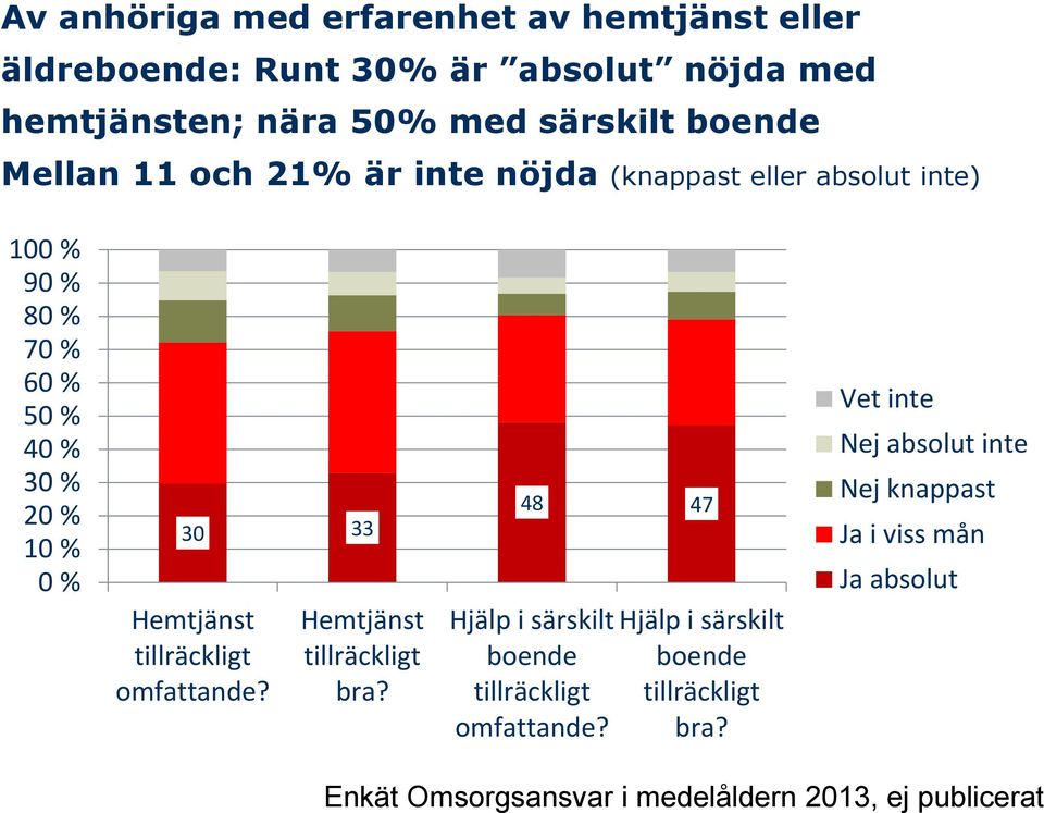 tillräckligt omfattande? Hemtjänst tillräckligt bra? 48 47 Hjälp i särskilt boende tillräckligt omfattande?