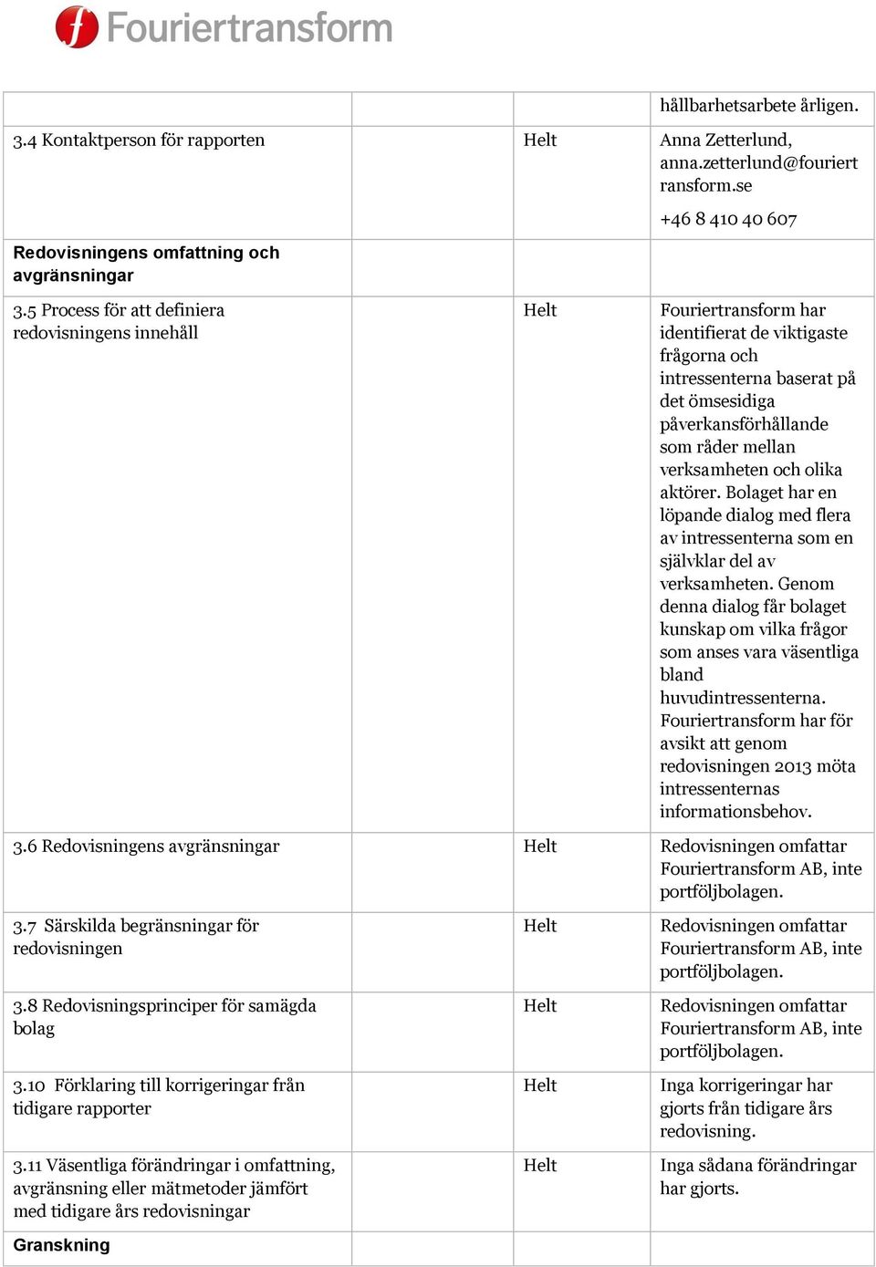 verksamheten och olika aktörer. Bolaget har en löpande dialog med flera av intressenterna som en självklar del av verksamheten.