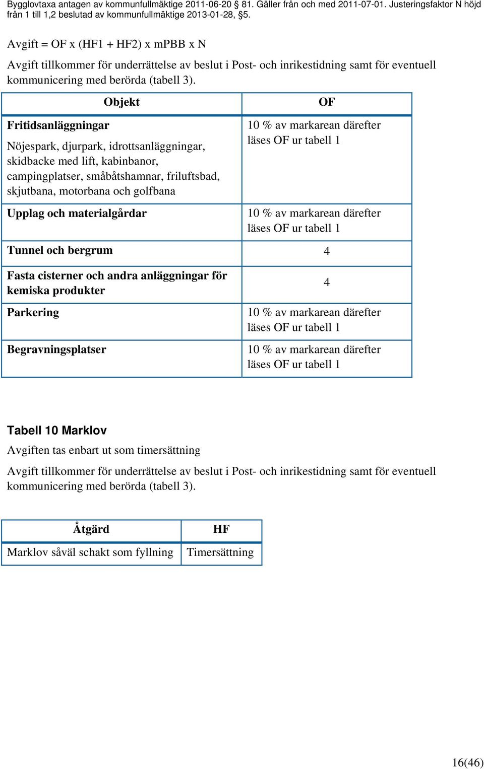 Objekt OF Fritidsanläggningar Nöjespark, djurpark, idrottsanläggningar, skidbacke med lift, kabinbanor, campingplatser, småbåtshamnar, friluftsbad, skjutbana, motorbana och golfbana Upplag och