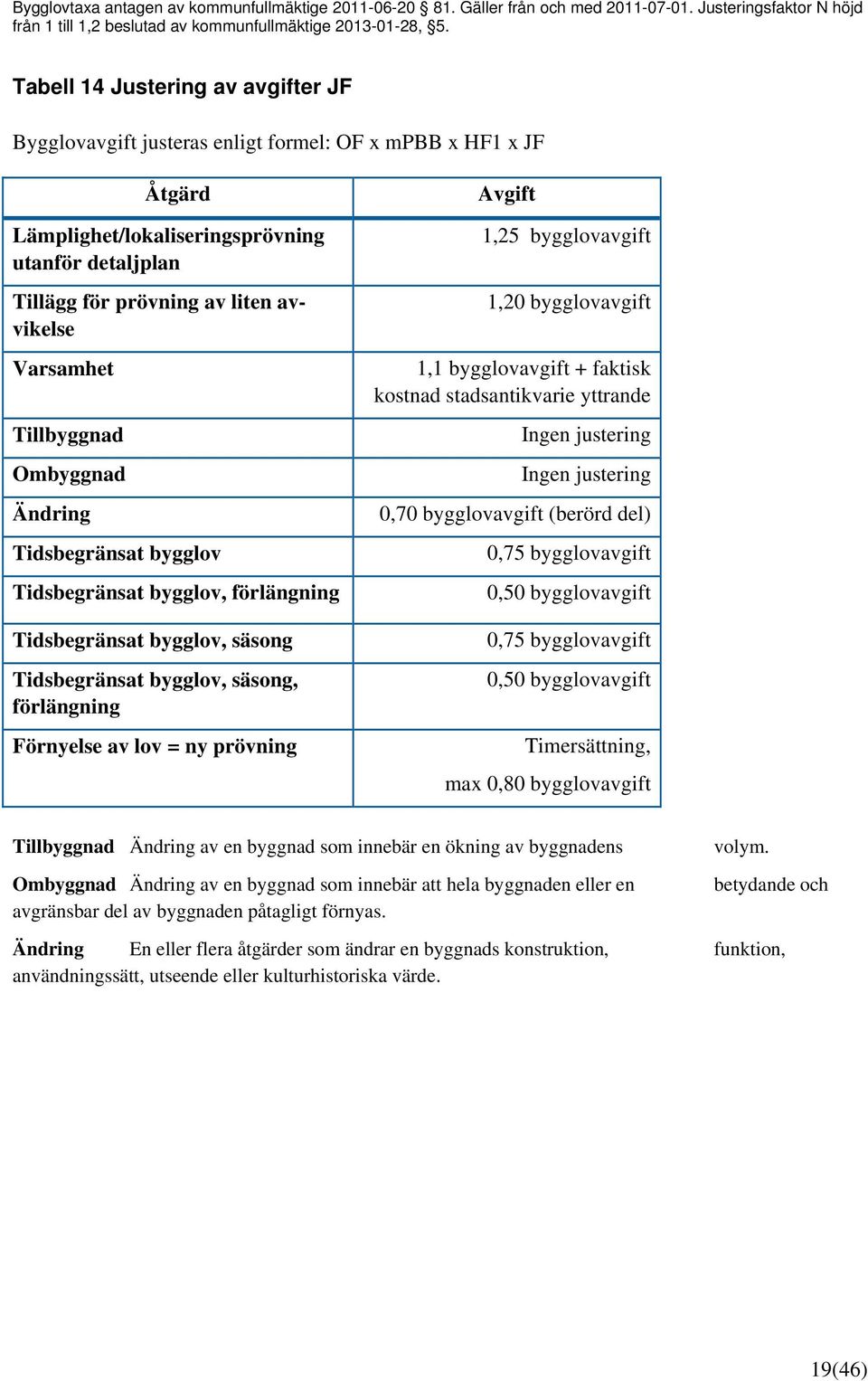 Varsamhet Tillbyggnad Ombyggnad Ändring Tidsbegränsat bygglov Tidsbegränsat bygglov, förlängning Tidsbegränsat bygglov, säsong Tidsbegränsat bygglov, säsong, förlängning Förnyelse av lov = ny