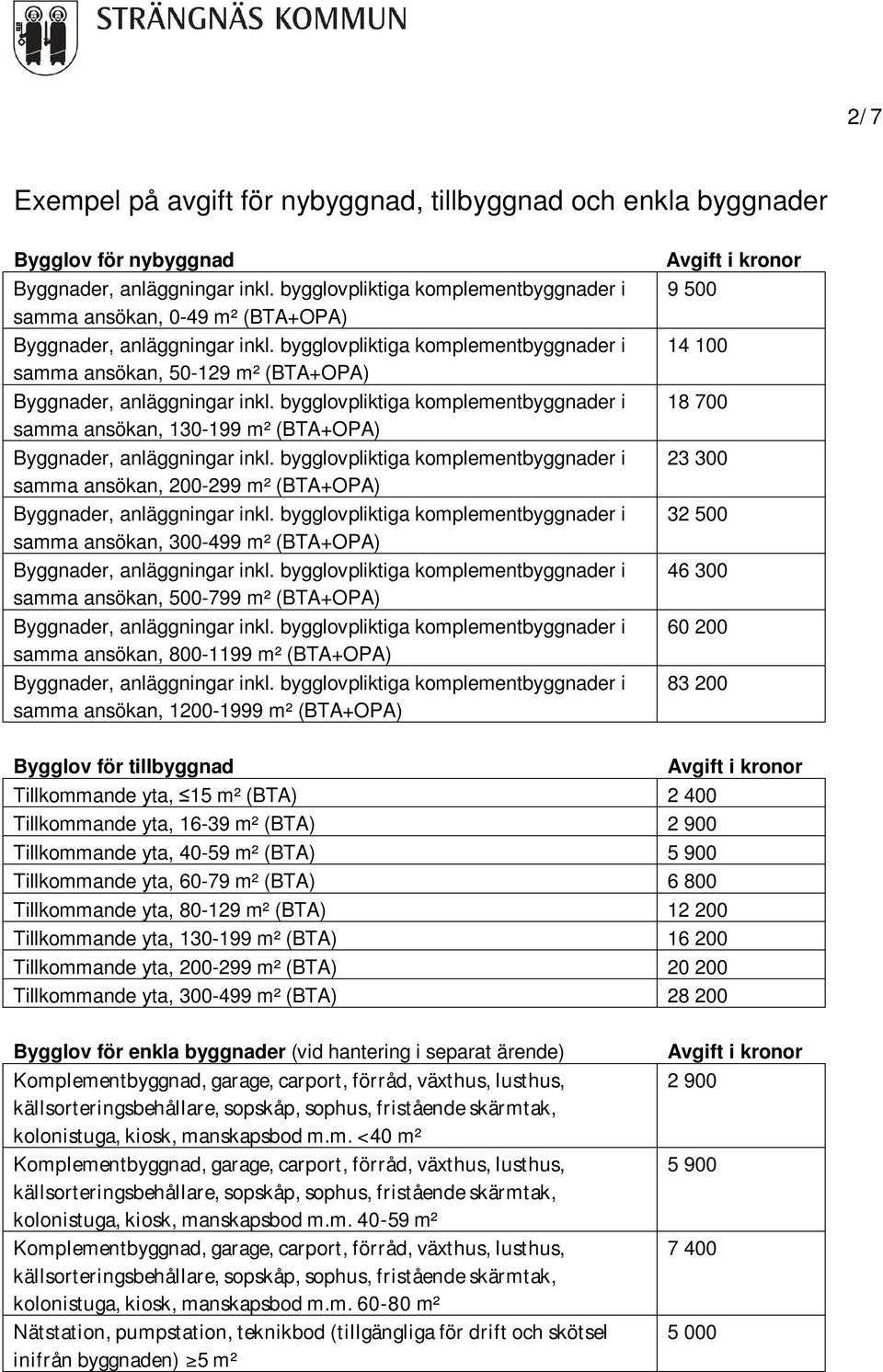 700 23 300 32 500 46 300 60 200 83 200 Bygglov för tillbyggnad Tillkommande yta, 15 m² (BTA) 2 400 Tillkommande yta, 16-39 m² (BTA) 2 900 Tillkommande yta, 40-59 m² (BTA) 5 900 Tillkommande yta,