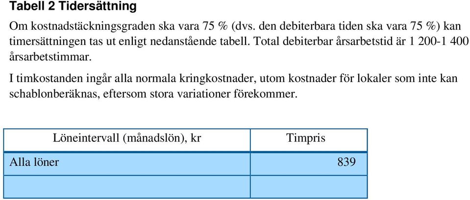 Total debiterbar årsarbetstid är 1 200-1 400 årsarbetstimmar.