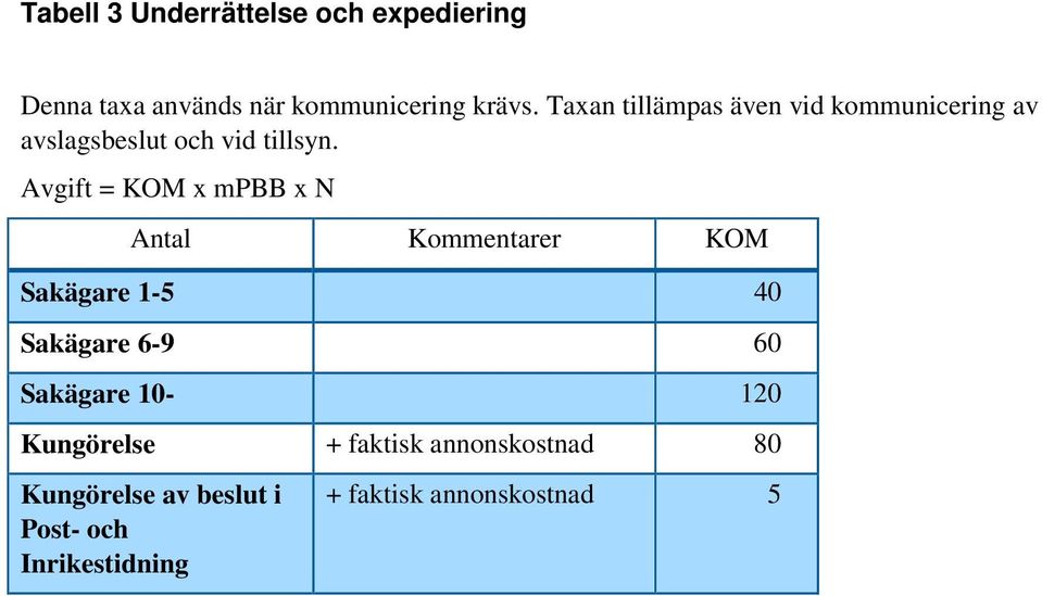 Avgift = KOM x mpbb x N Antal Kommentarer KOM Sakägare 1-5 40 Sakägare 6-9 60 Sakägare