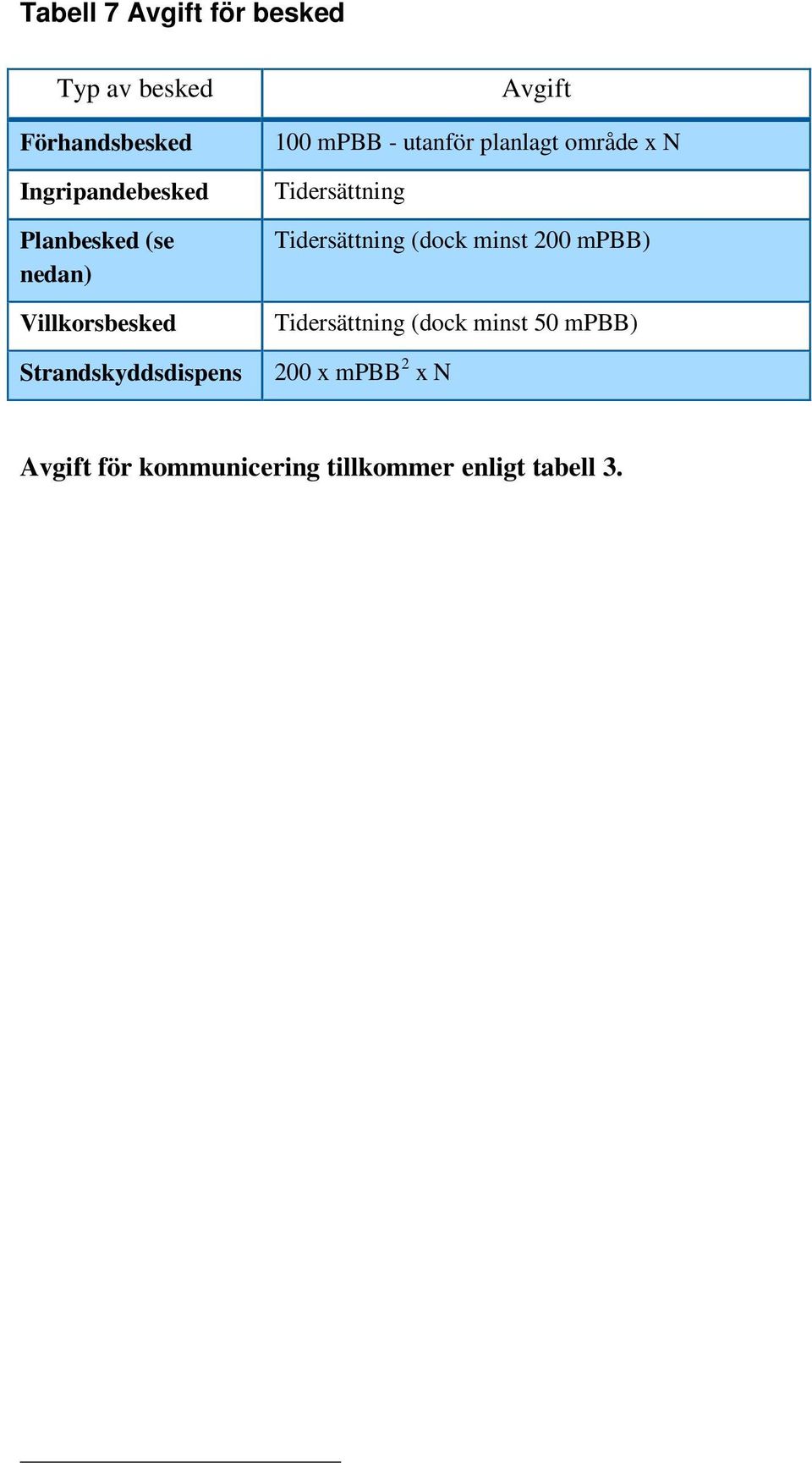 planlagt område x N Tidersättning Tidersättning (dock minst 200 mpbb)