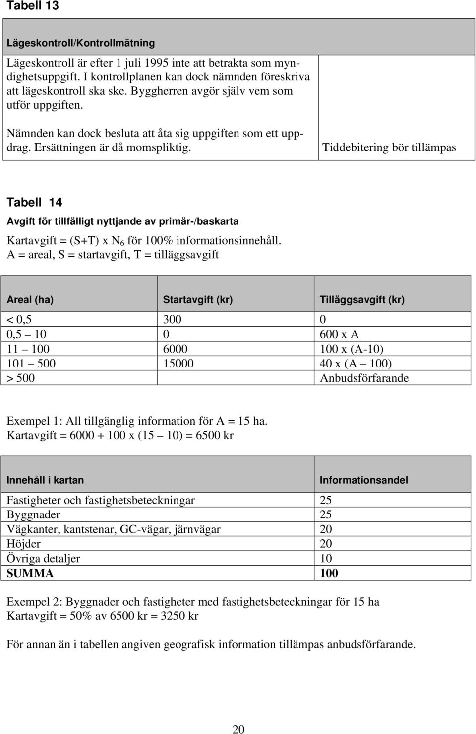 Tiddebitering bör tillämpas Tabell 14 Avgift för tillfälligt nyttjande av primär-/baskarta Kartavgift = (S+T) x N 6 för 100% informationsinnehåll.