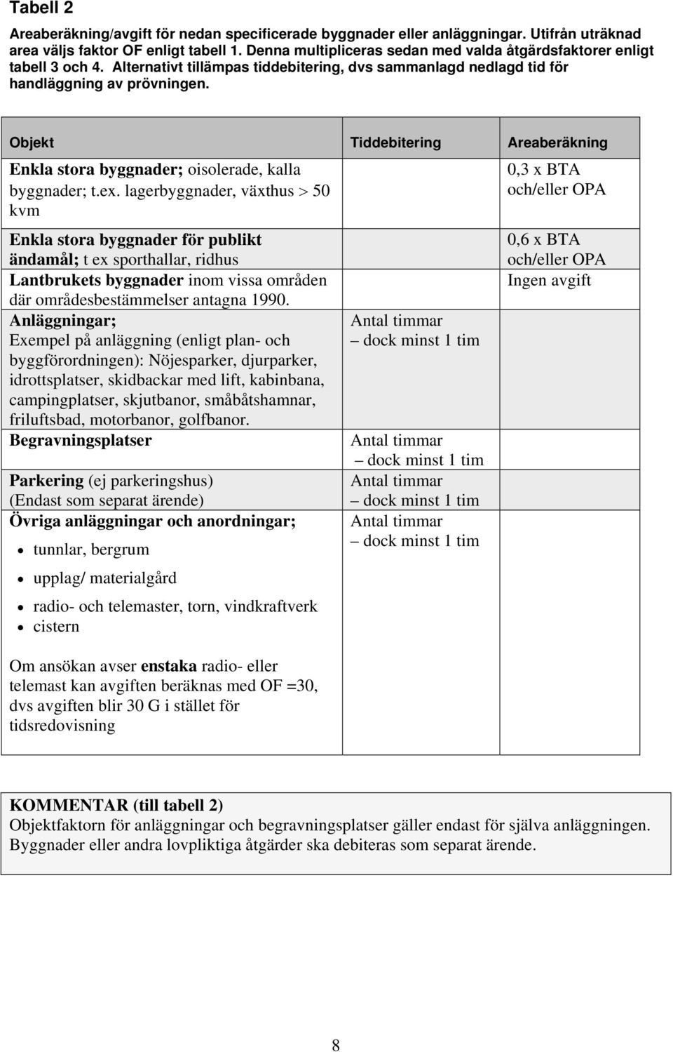 Objekt Tiddebitering Areaberäkning Enkla stora byggnader; oisolerade, kalla byggnader; t.ex.