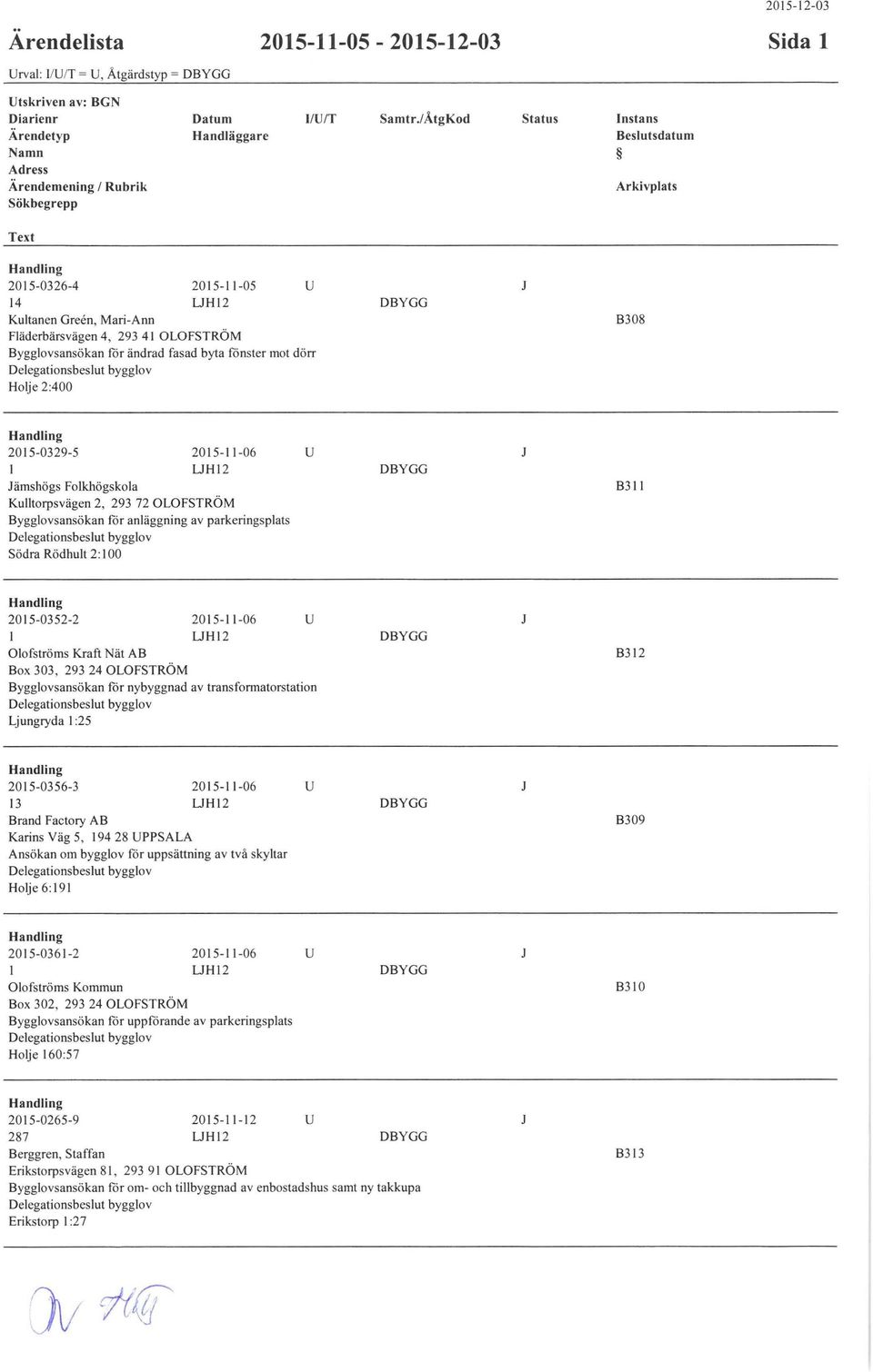 Delegationsbeslt bygglov Holje 2:400 D BYGG B308 2015-0329-5 2015-11-06 Jämshögs Folkhögskola Klltorpsvägen 2, 293 72 OLOFSTRÖM Bygglovsansökan för anläggning av parkeringsplats Delegationsbeslt