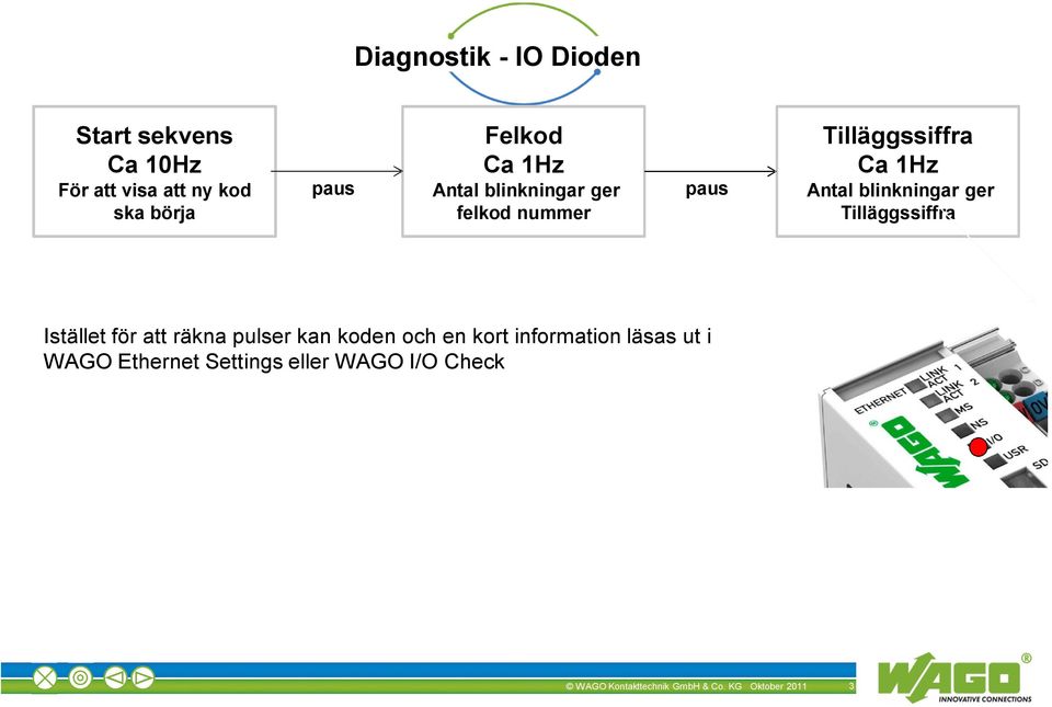 1Hz Antal blinkningar ger Tilläggssiffra Istället för att räkna pulser kan