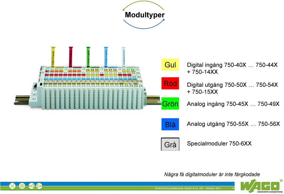 ingång 750-45X 750-49X Blå Grå Analog utgång 750-55X 750-56X