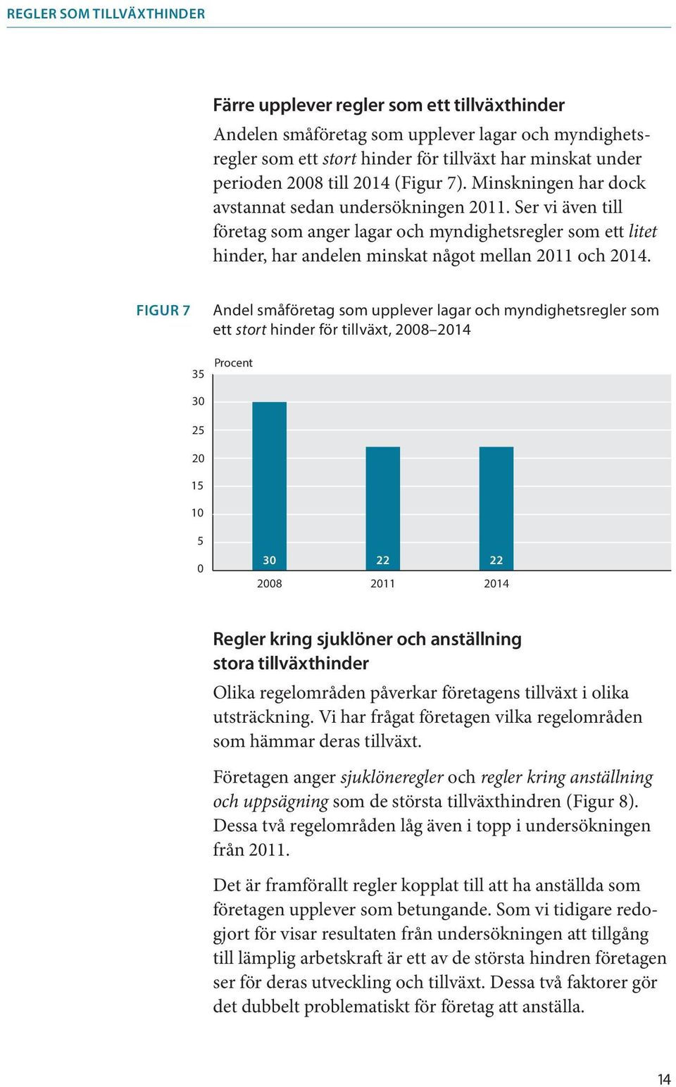 Ser vi även till företag som anger lagar och myndighetsregler som ett litet hinder, har andelen minskat något mellan 2011 och 2014.