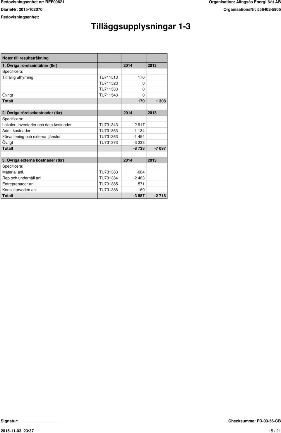 Övriga rörelsekostnader (tkr) 2014 2013 Specificera: Lokaler, inventarier och data kostnader TU731343-2 917 Adm.