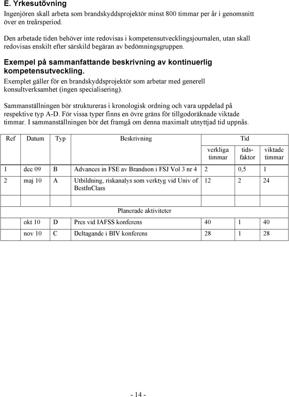 Exempel på sammanfattande beskrivning av kontinuerlig kompetensutveckling. Exemplet gäller för en brandskyddsprojektör som arbetar med generell konsultverksamhet (ingen specialisering).