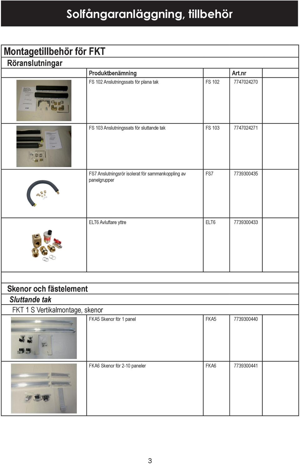 panelgrupper FS7 7739300435 ELT6 Avluftare yttre ELT6 7739300433 Skenor och fästelement Sluttande tak FKT 1 S