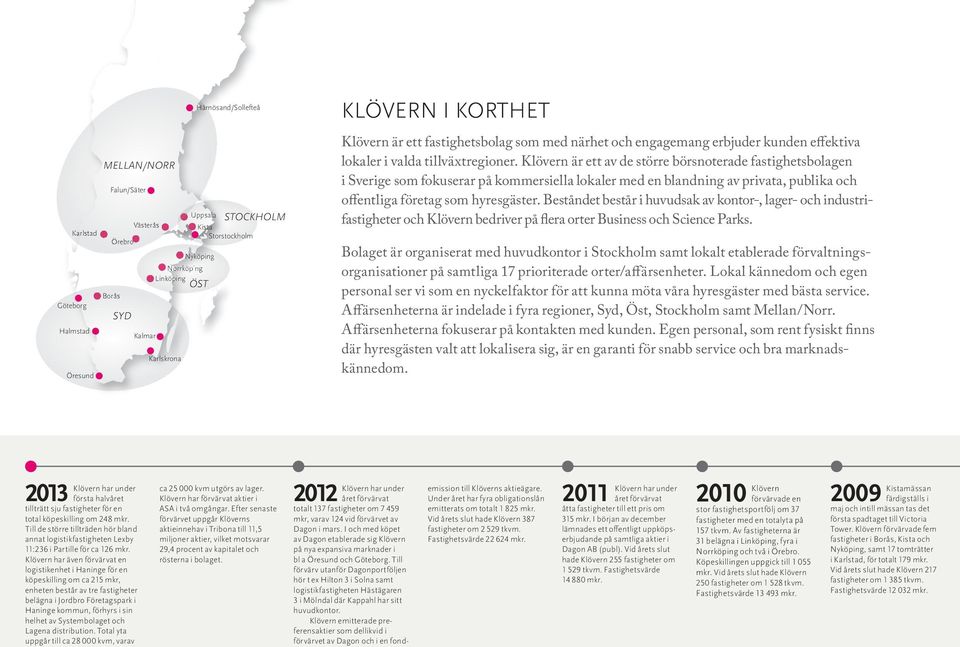 Klövern är ett av de större börsnoterade fastighets bolagen i Sverige som fokuserar på kommersiella lokaler med en blandning av privata, publika och offentliga företag som hyresgäster.