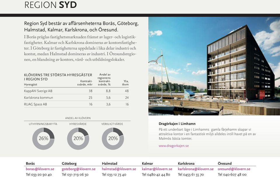 I Öresundsregionen, en blandning av kontors, vård- och utbildningslokaler.