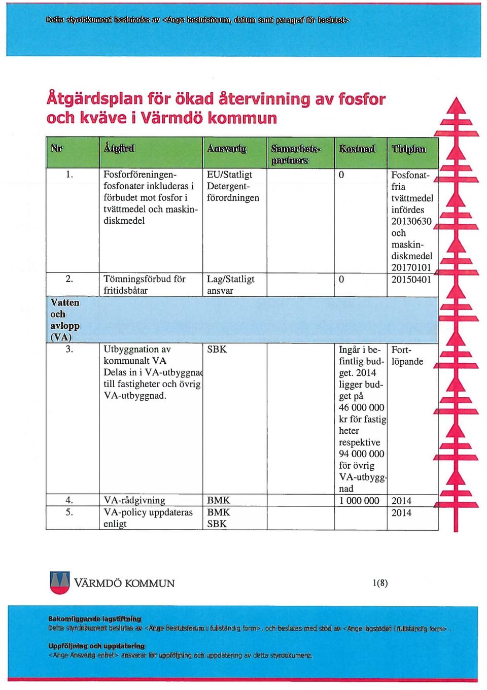 EU/Statligt Detergent förordningen Lag/Statligt ansvar SBK Smarbnt Lrntkns Kostnad 0 0 Ingår i be fintlig bud get.