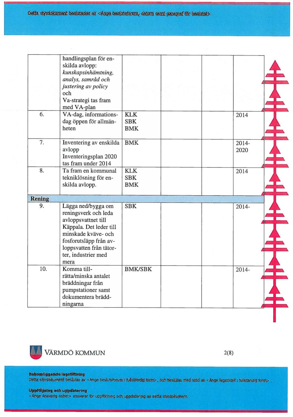 Ta fram en kommunal tekniklösning för en skilda avlopp. KLK SBK BMK Rening 9. Lägga ned/bygga om SBK 20 4- reningsverk och leda avloppsvattnet till Käppala.