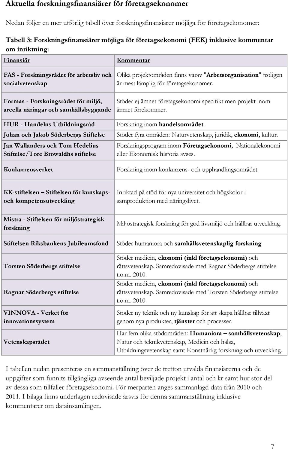 En sammanställning av forskningsfinansiärer och deras stöd till  företagsekonomer åren 2010 och PDF Gratis nedladdning