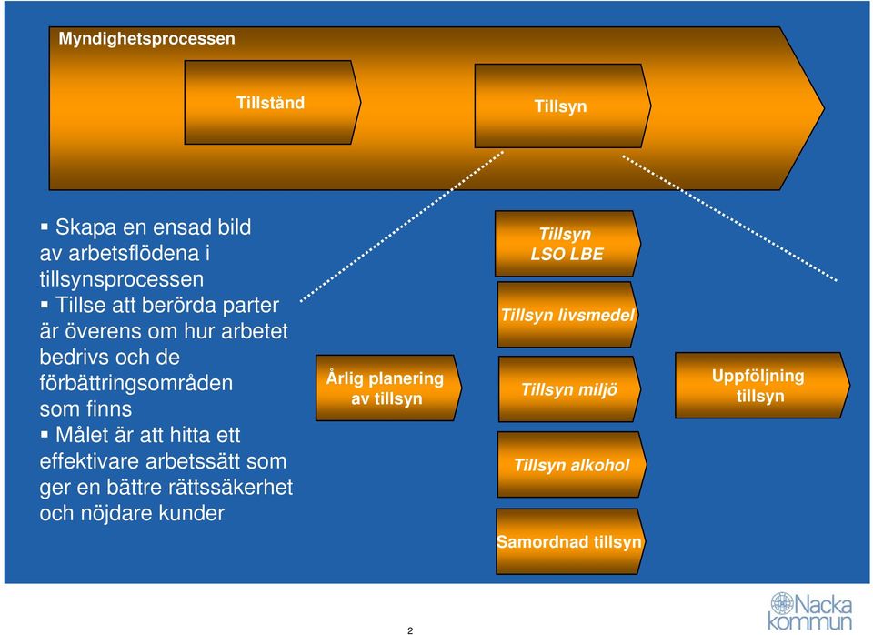hitta ett effektivare arbetssätt som ger en bättre rättssäkerhet och nöjdare kunder Årlig planering av