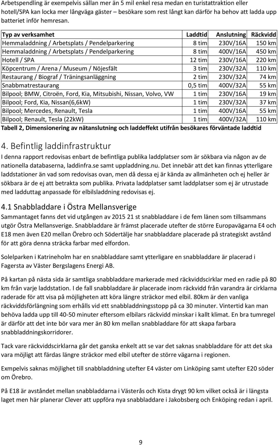 Typ av verksamhet Laddtid Anslutning Räckvidd Hemmaladdning / Arbetsplats / Pendelparkering 8 tim 230V/16A 150 km Hemmaladdning / Arbetsplats / Pendelparkering 8 tim 400V/16A 450 km Hotell / SPA 12