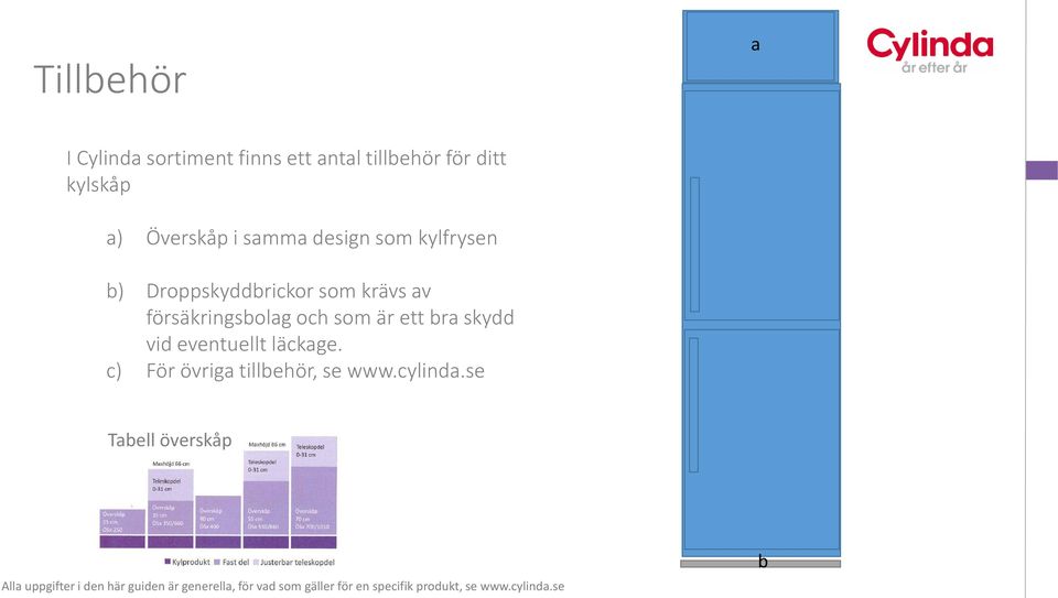 försäkringsbolg och som är ett br skydd vid eventuellt läckge.